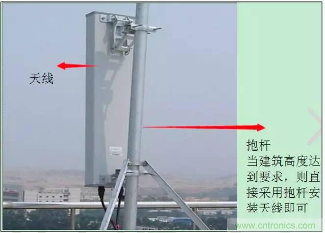 最好的天線基礎(chǔ)知識(shí)！超實(shí)用 隨時(shí)查詢