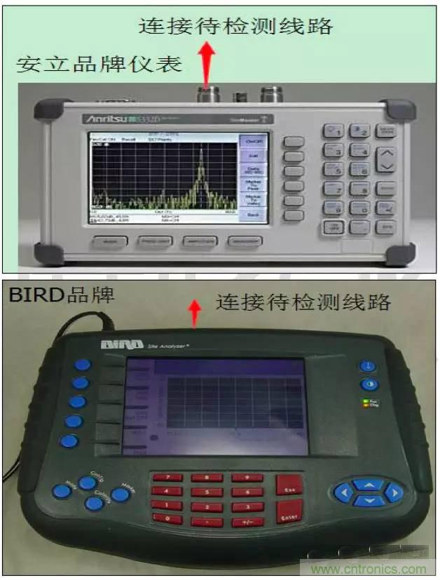 最好的天線基礎(chǔ)知識(shí)！超實(shí)用 隨時(shí)查詢