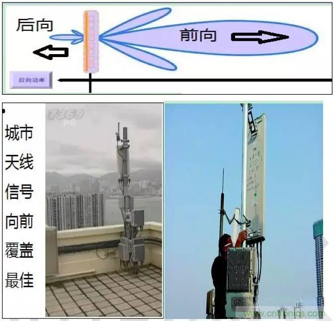 最好的天線基礎(chǔ)知識(shí)！超實(shí)用 隨時(shí)查詢