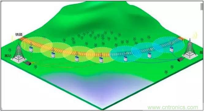 最好的天線基礎(chǔ)知識(shí)！超實(shí)用 隨時(shí)查詢