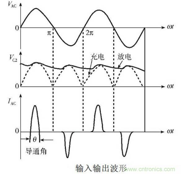 LED驅(qū)動電源總諧波失真(THD)分析及對策