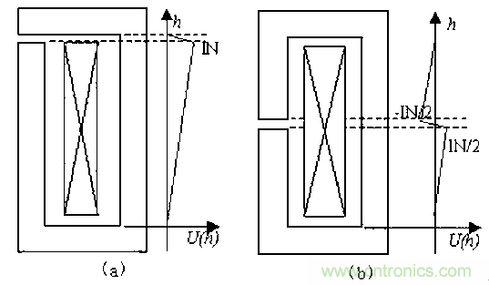 一次弄懂：集膚效應(yīng)、鄰近效應(yīng)、邊緣效應(yīng)、渦流損耗