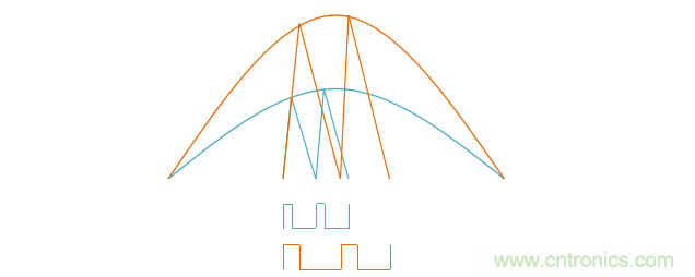 【精辟】就這樣把PF和PFC講透了?。?！