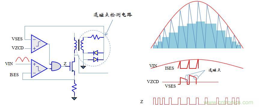 【精辟】就這樣把PF和PFC講透了！?。? width=