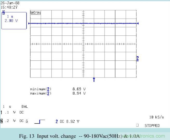 開關(guān)電源32個測試項：測試所需工具、測試方法、波形