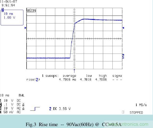 開關(guān)電源32個測試項：測試所需工具、測試方法、波形