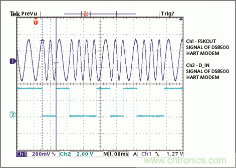 滿足工業(yè)需求的高性能、高精度、4&ndash;20mA電流環(huán)變送器