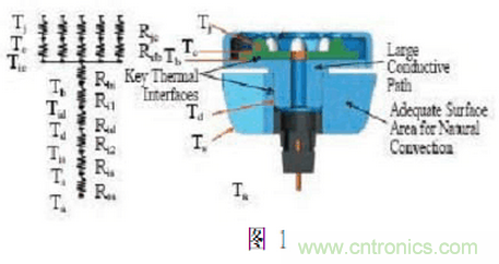 LED行業(yè)中的傳熱學(xué)問(wèn)題之一&mdash;&mdash;&ldquo;熱阻&rdquo;概念被濫用