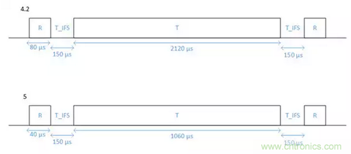 兼容4.1、4.2和5的低功耗藍牙SoC和工具可應對物聯(lián)網(wǎng)挑戰(zhàn)（第 1 部分）