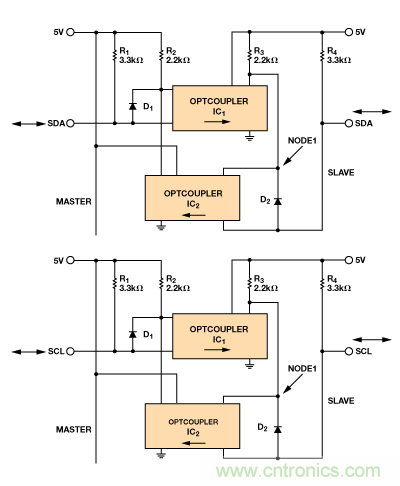 設計適合工業(yè)、電信和醫(yī)療應用的魯棒隔離式I2C/PMBus數據接口