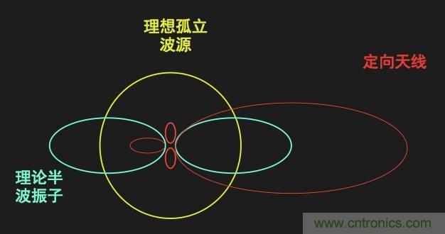 從增益到輻射參數(shù)，剖析5G時代基站天線將發(fā)生哪些變化