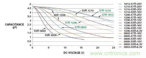 加了濾波電路，結(jié)果電源紋波還變大了！
