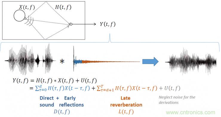 智能語音前端處理中有哪些關(guān)鍵問題需要解決？