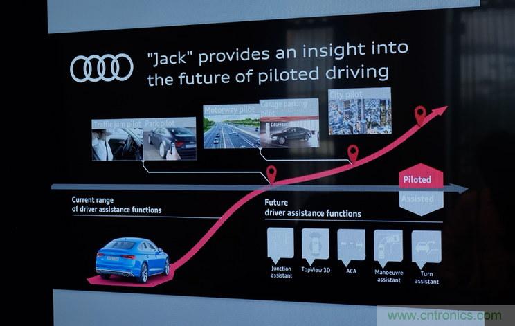 首款 L3級別車輛誕生，詳解A8技術(shù)圖譜