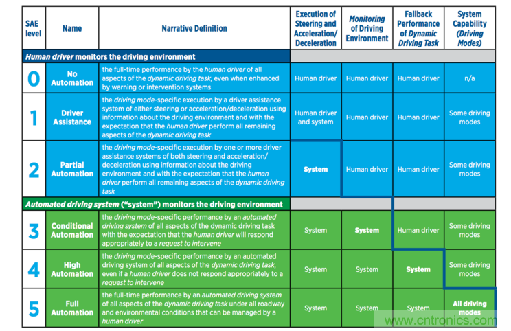 首款 L3級別車輛誕生，詳解A8技術(shù)圖譜