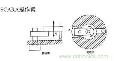 一文讀懂工業(yè)機器人結構、驅動及技術指標