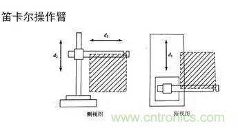 一文讀懂工業(yè)機器人結構、驅動及技術指標