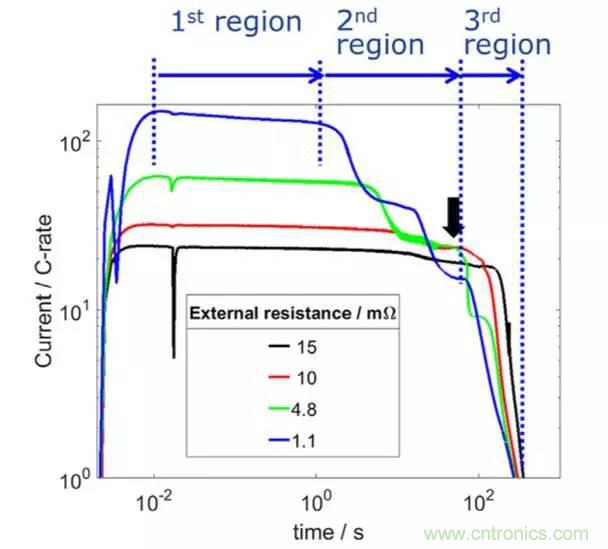 鋰離子電池安全測試解析：擠壓、針刺、短路