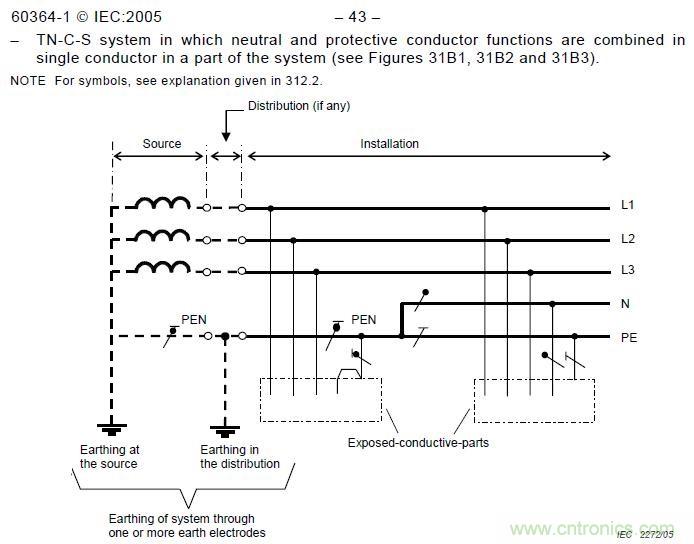 金屬外殼設(shè)備為何頻發(fā)漏電？我們又該如何杜絕？