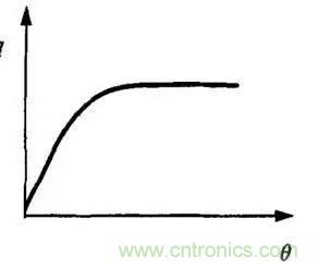 解析汽車&ldquo;電子油門&rdquo;究竟是怎么回事？