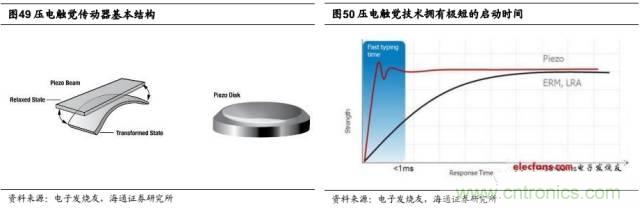 拆解蘋果/三星/小米/一加，從馬達技術看觸覺反饋的差距