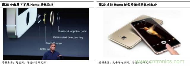 拆解蘋果/三星/小米/一加，從馬達技術看觸覺反饋的差距