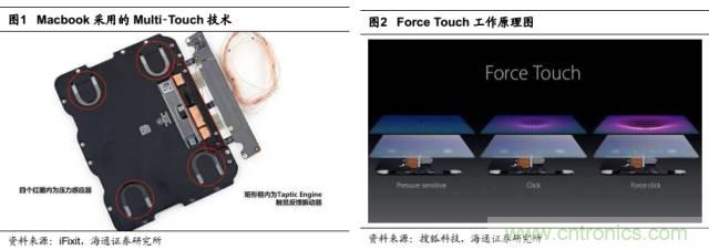 拆解蘋果/三星/小米/一加，從馬達技術看觸覺反饋的差距