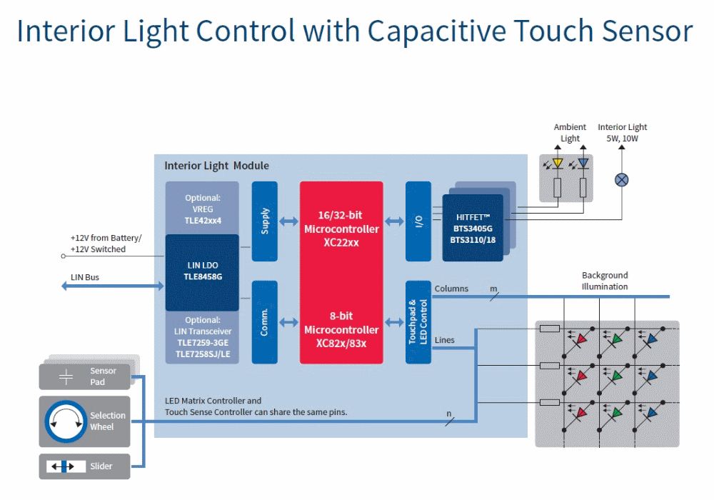 汽車(chē)電子與&ldquo;常規(guī)&rdquo;電子有何不同？