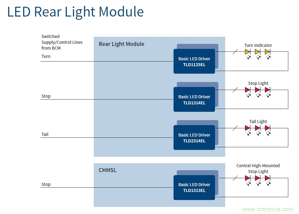 汽車(chē)電子與&ldquo;常規(guī)&rdquo;電子有何不同？