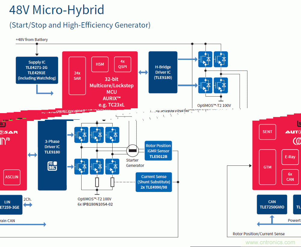 汽車(chē)電子與&ldquo;常規(guī)&rdquo;電子有何不同？