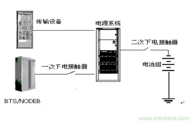 一次下電和二次下電到底有什么區(qū)別？ 如何操作？