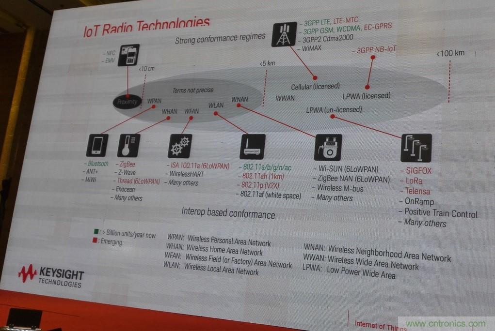 5G：毫米波多天線無法采用線連測試如何解決？