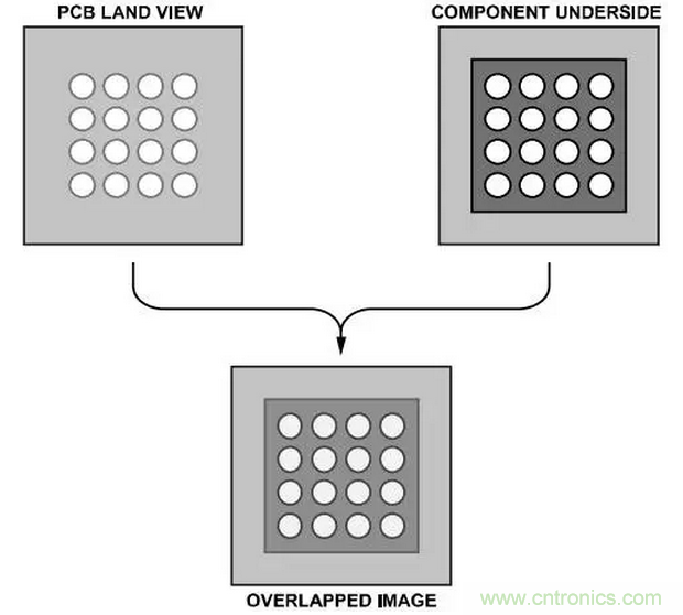 就這樣，從PCB移除PBGA封裝