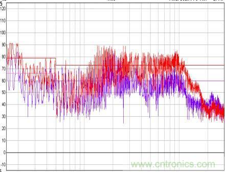 開(kāi)關(guān)電源EMC知識(shí)經(jīng)驗(yàn)超級(jí)總匯！