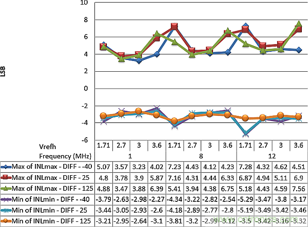多數(shù)SAR ADC即將被淘汰，勝出的需要哪些性能？