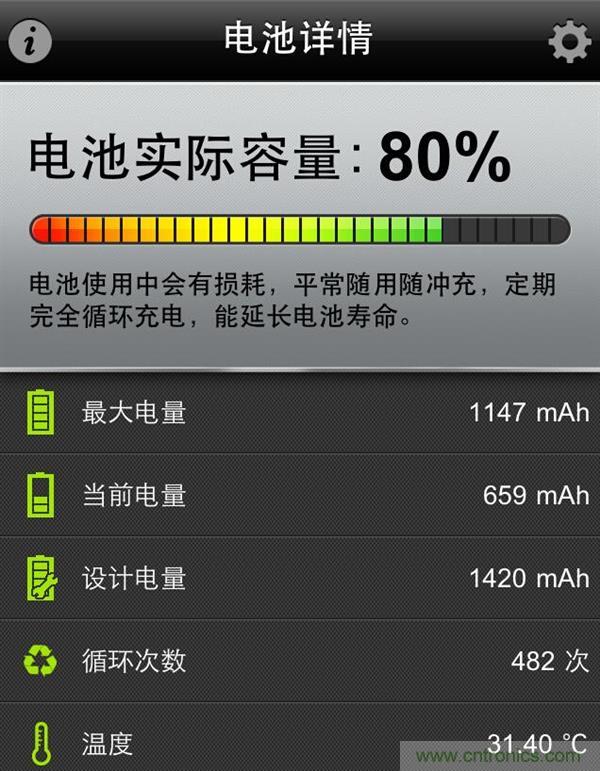 鋰電池對比鉛酸電池，那種電池更適合電動車？