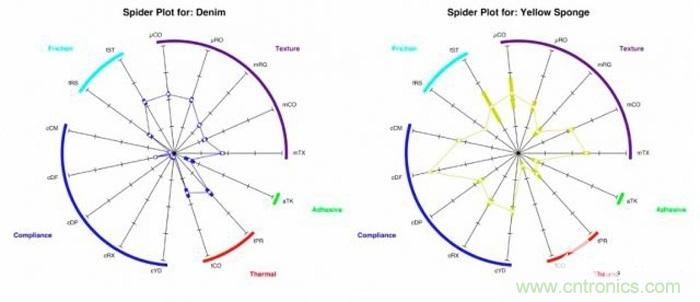 只需加19個超敏電極，就能讓機器人擁有觸覺