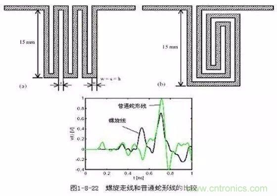 PCB三種特殊走線技巧，你都get到了嗎？
