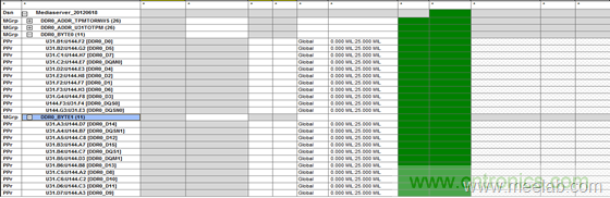 DDR布線最簡規(guī)則與過程，很全很專業(yè)！