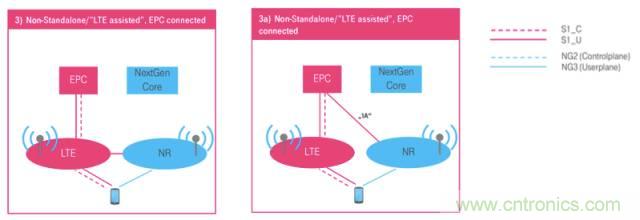 從VoLTE到VoNR，5G怎樣提供語(yǔ)音業(yè)務(wù)？