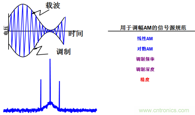 圖文并茂，一文讀懂信號(hào)源