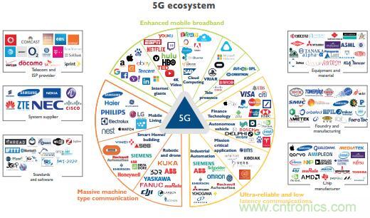 5G對(duì)射頻前端產(chǎn)業(yè)產(chǎn)生了哪些影響