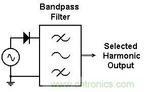 你會(huì)巧妙利用二極管中的&ldquo;存儲(chǔ)電荷&rdquo;嗎？