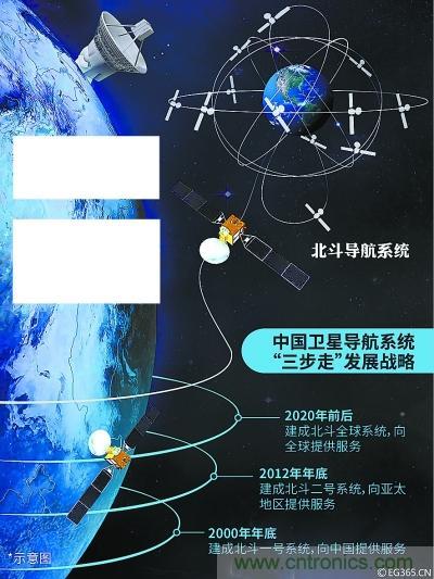 解碼北斗三號，它都采用了哪些新技術？