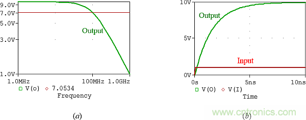 用了30年的電流反饋放大器錯(cuò)了？PSpice仿真來(lái)判定