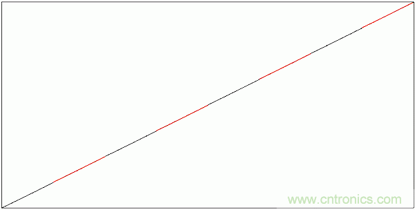 PWM + R2R DAC，這個(gè)組合用好了性能驚人！