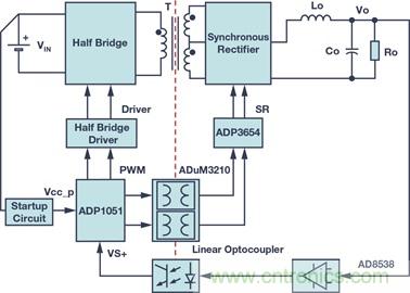數(shù)字電源中的隔離&mdash;原因及方式