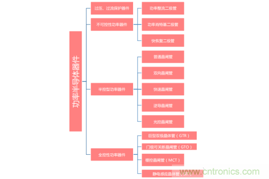 功率半導(dǎo)體，大漲價下的國產(chǎn)替代之路