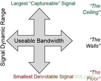 高速轉換器：內涵、原因和原理概述