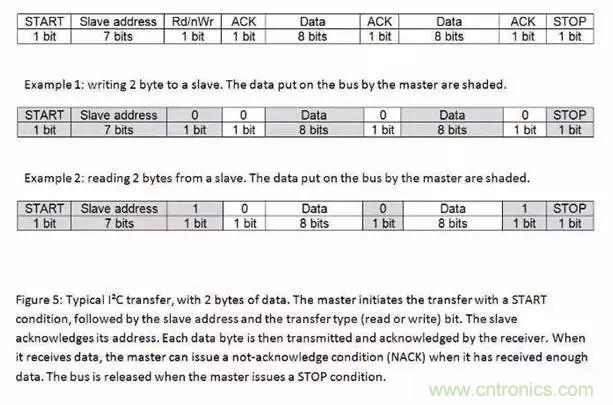 嵌入式工程師常用的IIC和SPI總線協(xié)議，今天來說透！